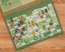 Lade das Bild in den Galerie-Viewer, Ewiger Saisonkalender für Kinder